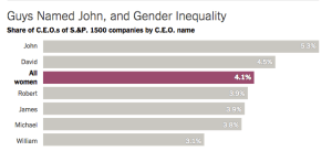 gender inequality